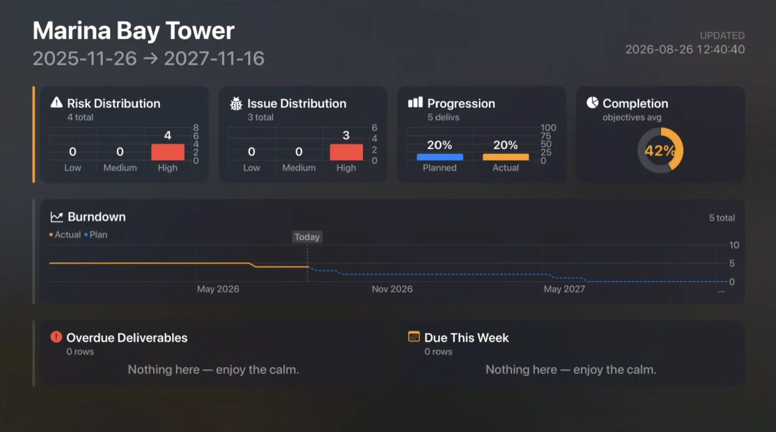 ProjectOffice Apple TV project wallboard