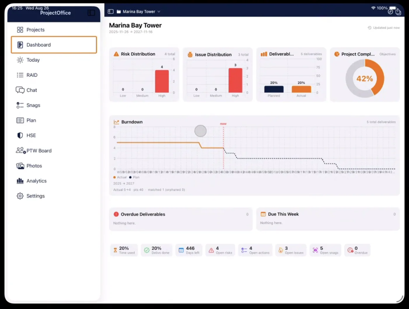 ProjectOffice dashboard on iPad